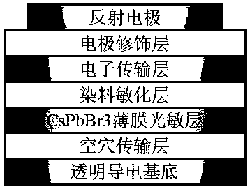 A kind of phthalocyanine dye-sensitized cspbbr3 photovoltaic cell and its manufacturing method