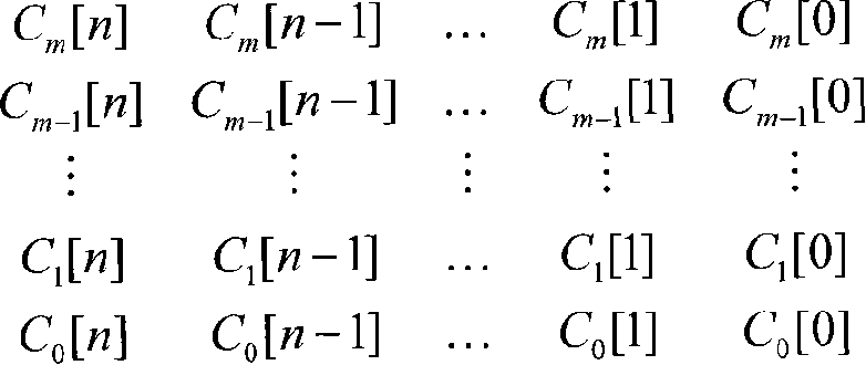 A design method for limited impact response filter