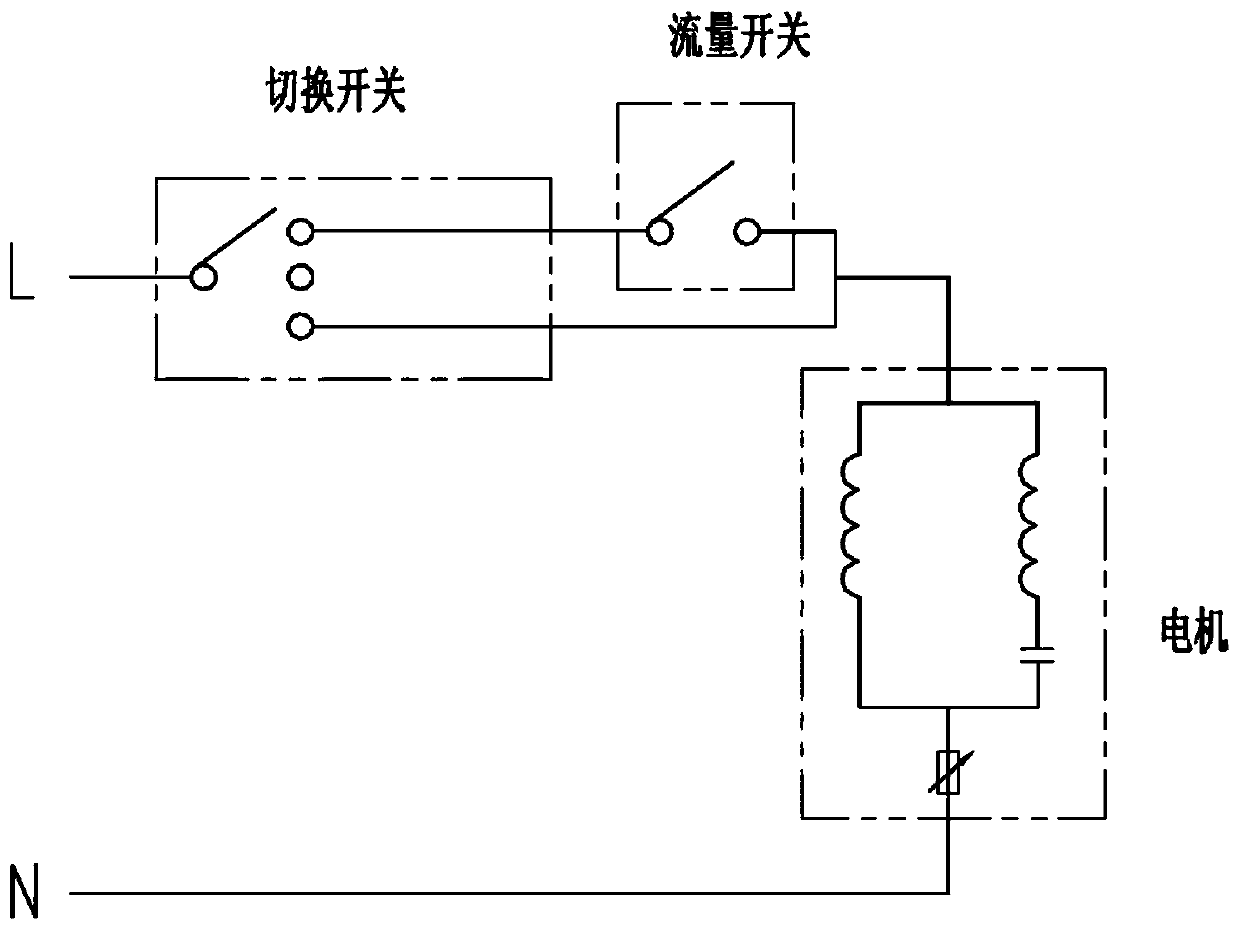 Water pump structure for controlling self-start and self-stop through flow and using method thereof