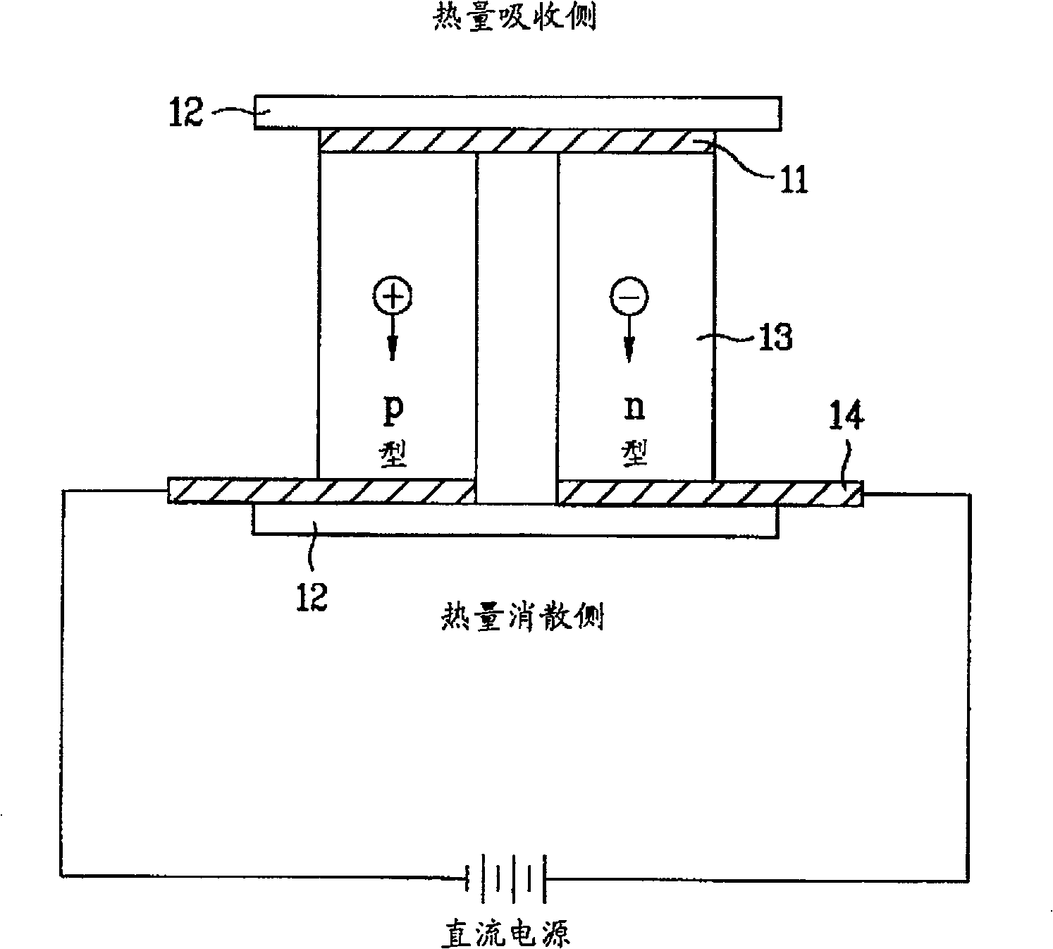 Thermoelectric cooler