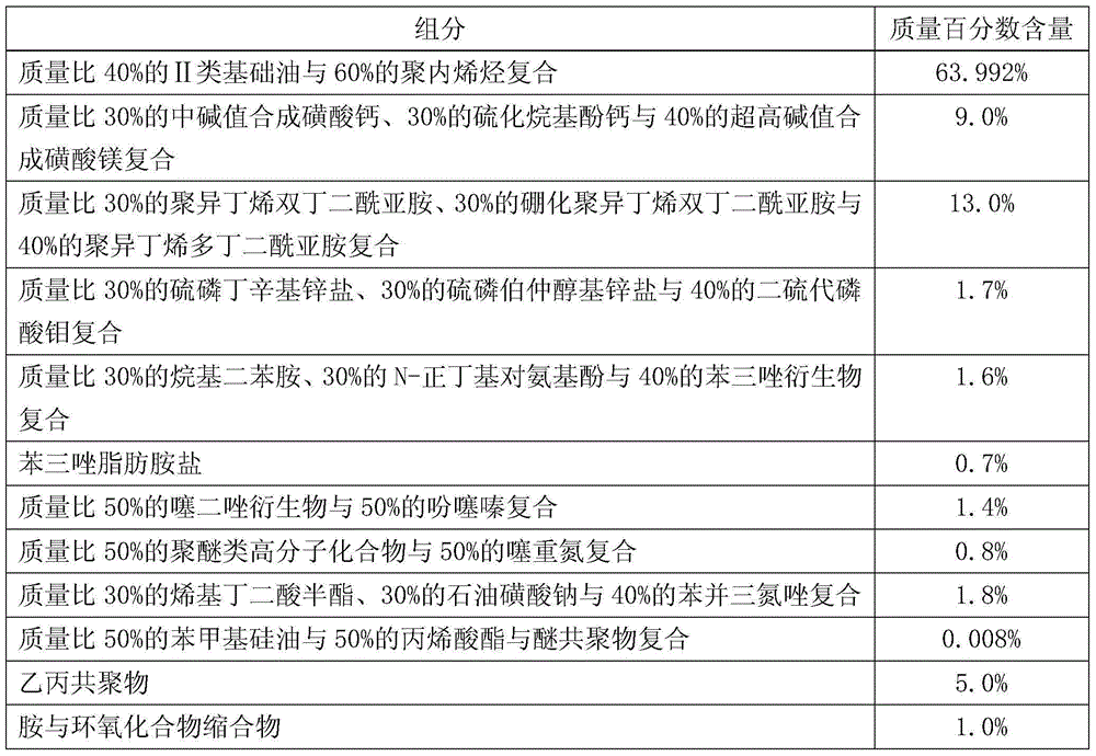 Oil composition for emulsified diesel oil engines