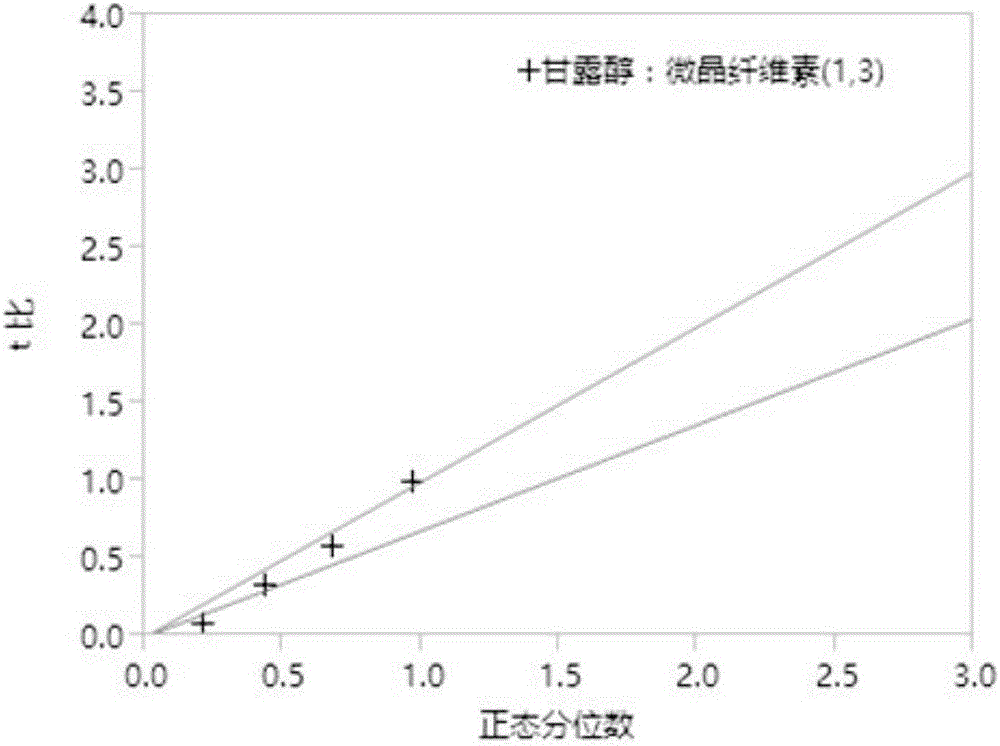 Trelagliptin succinate tablets