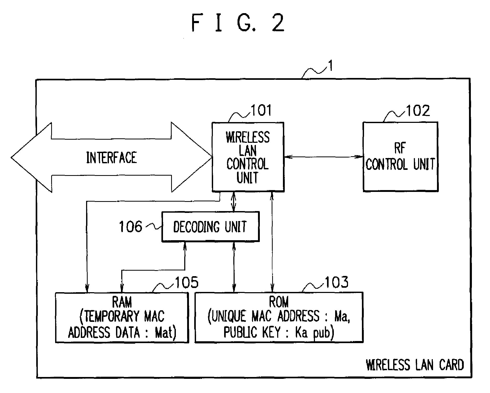 Wireless communication device, mac address management system, wireless communication method, and program