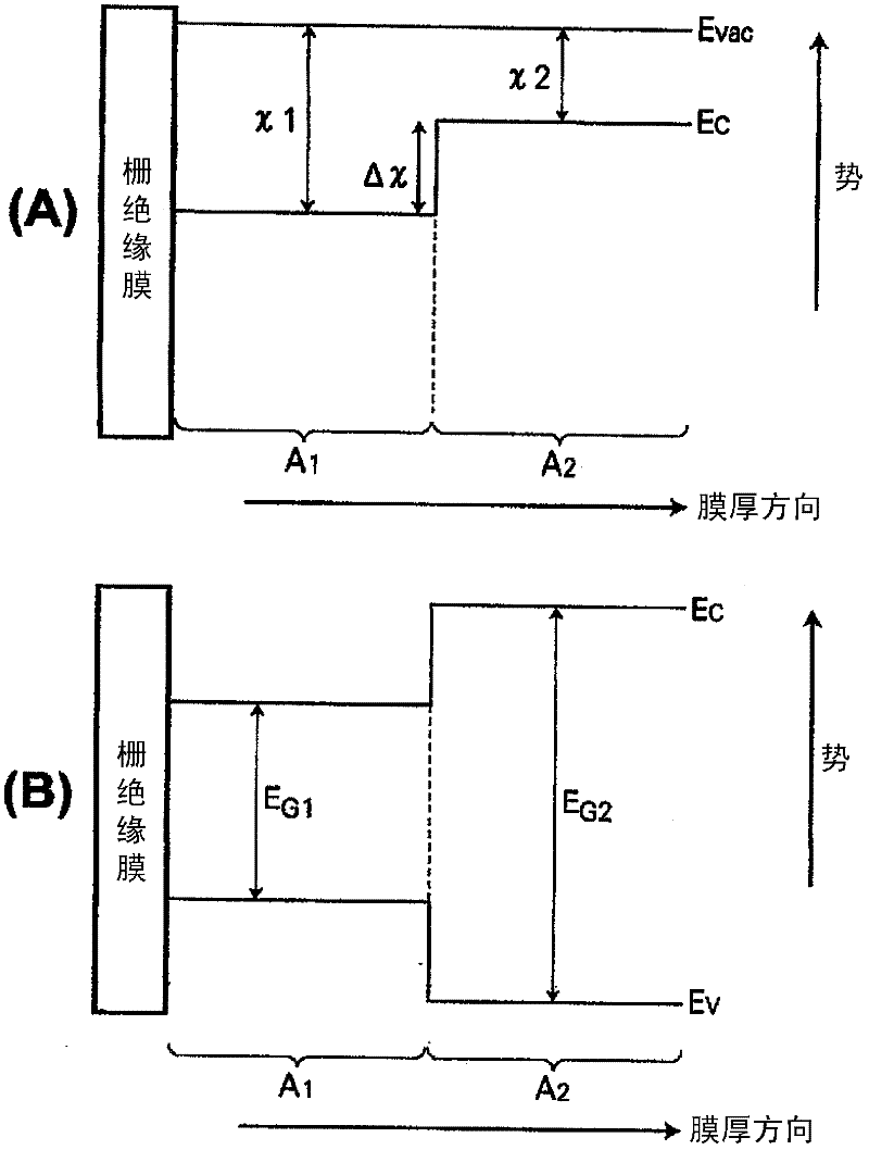 Thin Film Transistor, Method For Making The Same, Device Having The Same