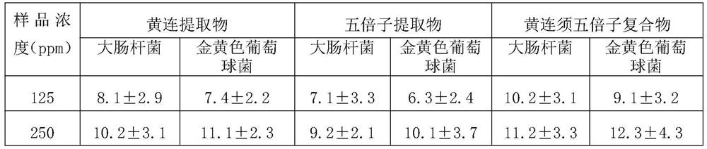 Multifunctional Compound Coptidis Soap