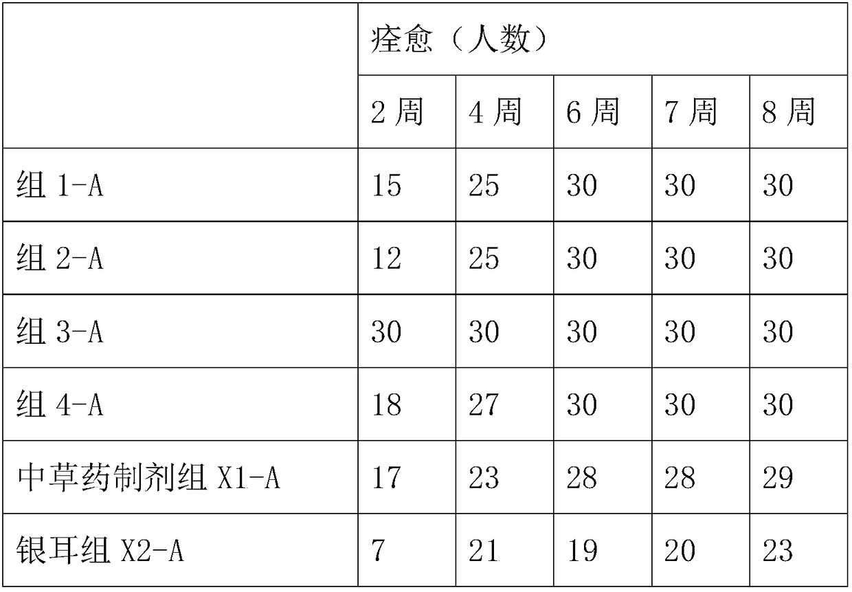 Medicine for treating acne and preparation method thereof