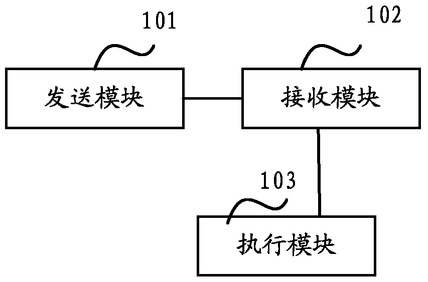 A method and device for online troubleshooting