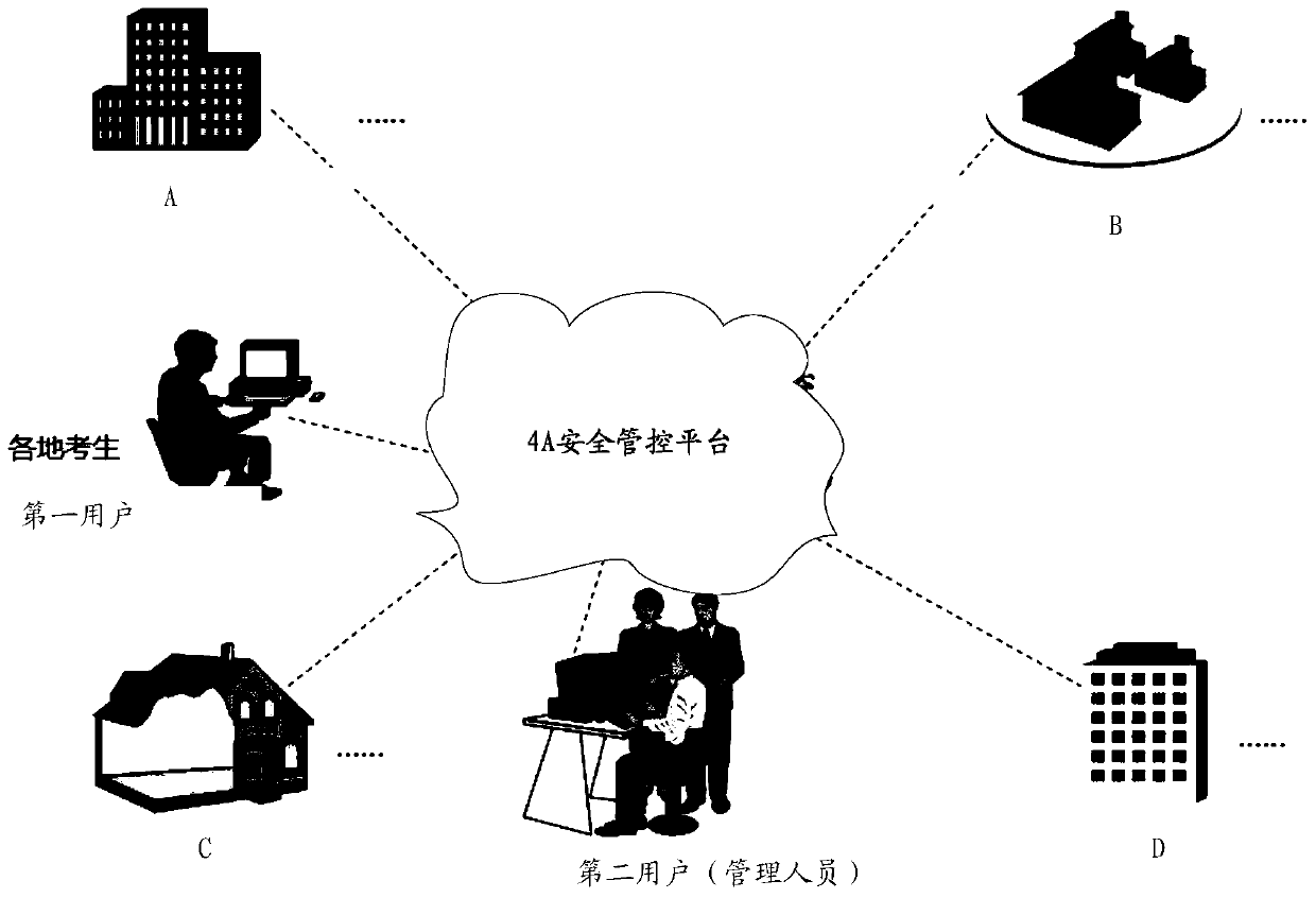 A method and device for online troubleshooting