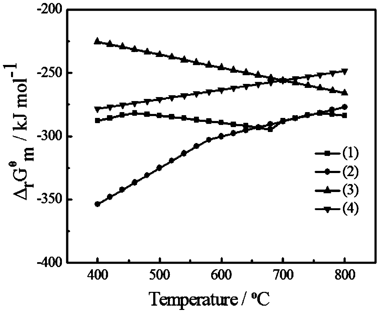 Apparatus and method for directly preparing UO2 by molten salt electrolysis of U3O8