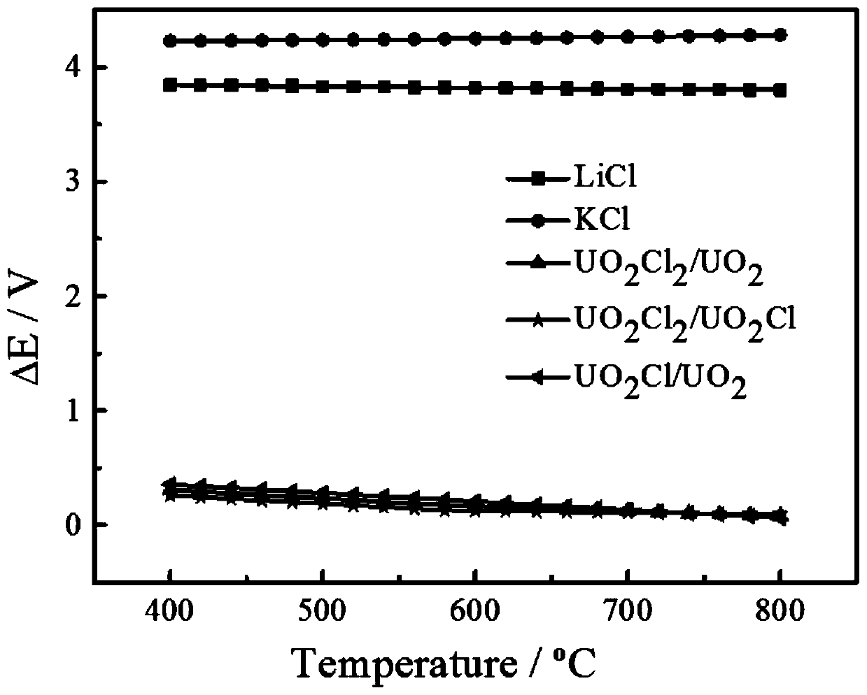 Apparatus and method for directly preparing UO2 by molten salt electrolysis of U3O8