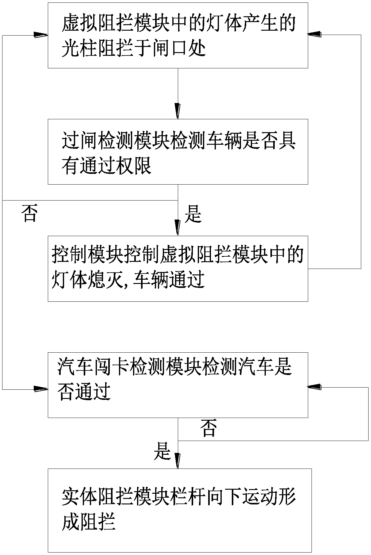 Vehicle gate passing system and gate passing detection method