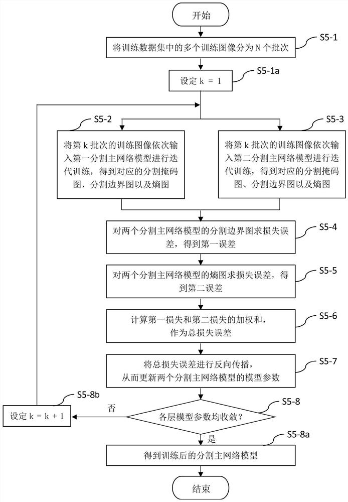 Strong generalization eye fundus image segmentation method based on semi-supervised learning