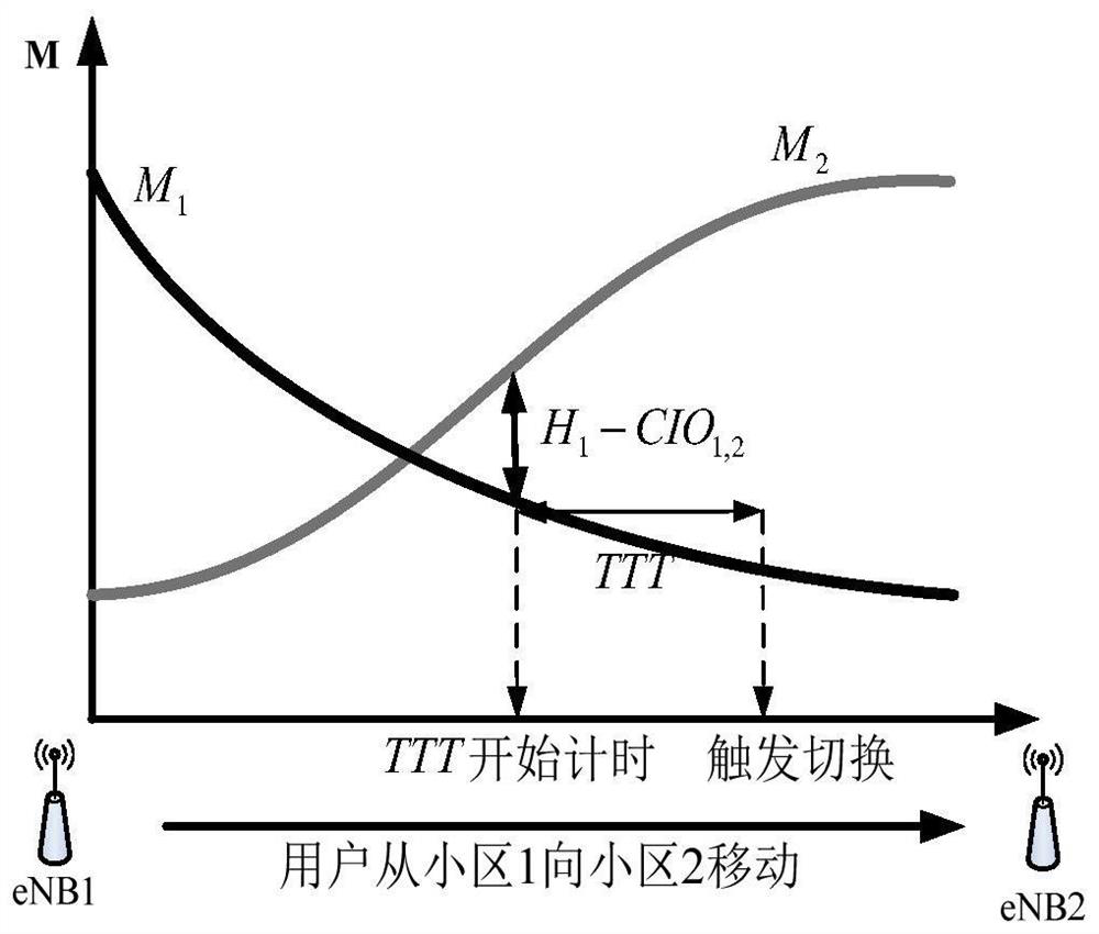 Load balancing switching optimization method and system based on user moving position prediction