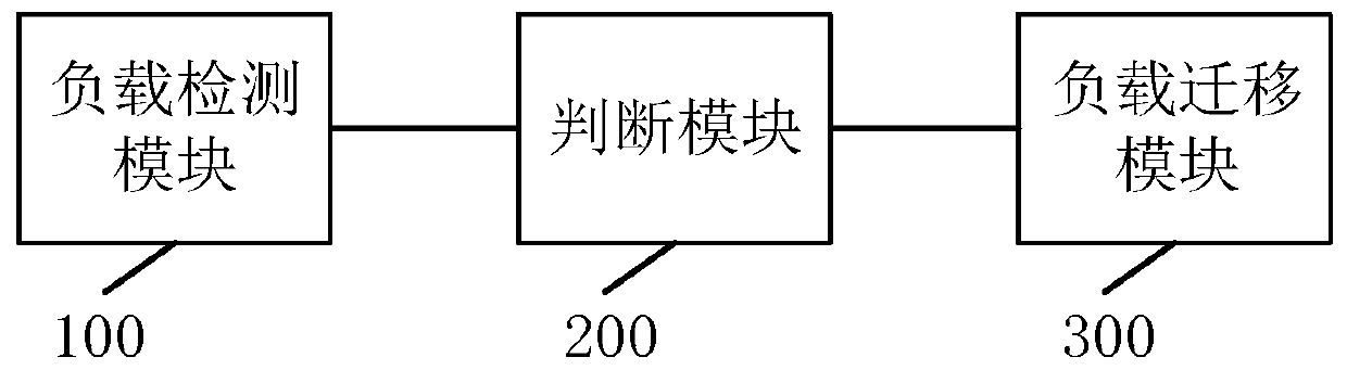 Storage space management method and system, electronic equipment and storage medium