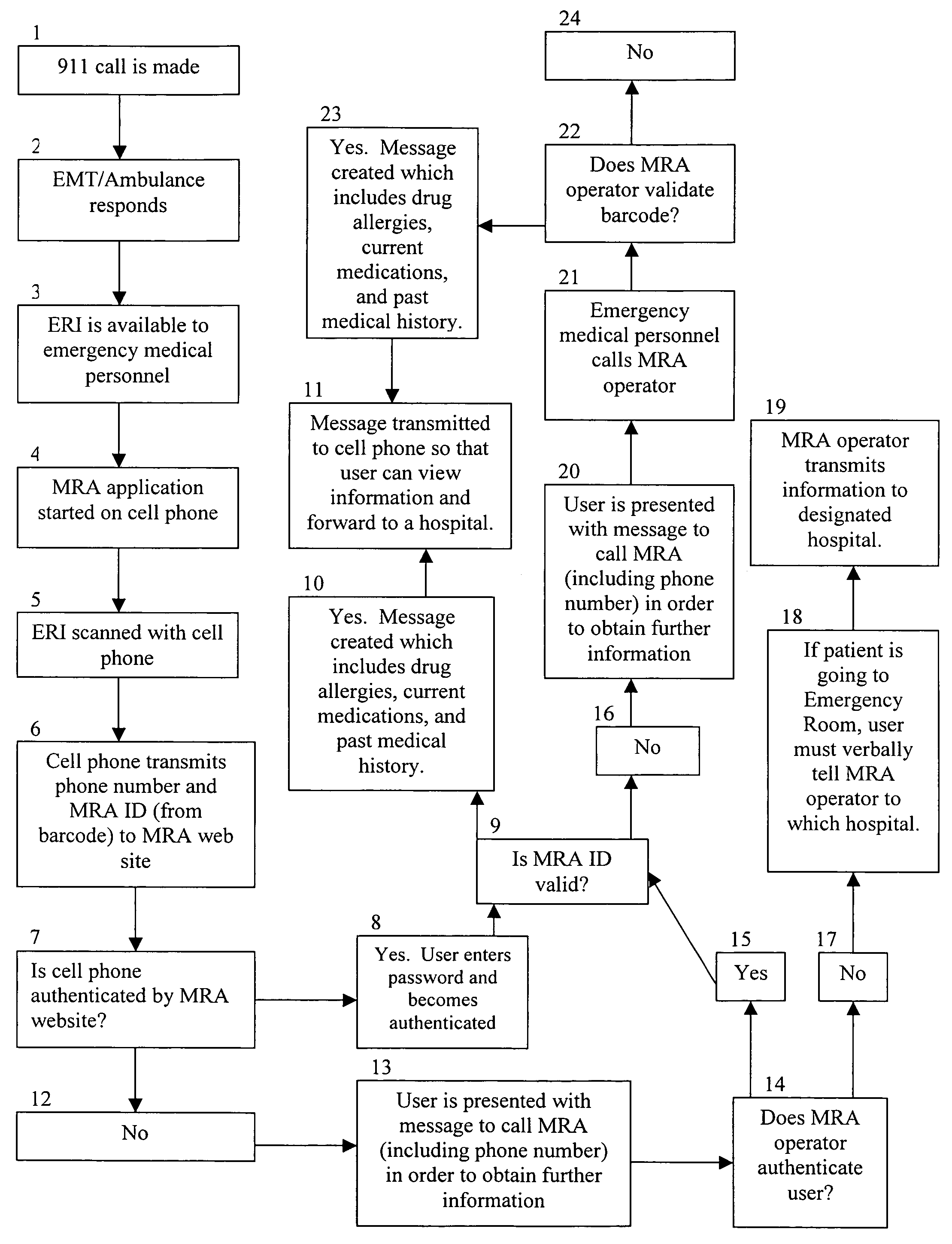 Method for transmitting medical information identified by a unique identifier