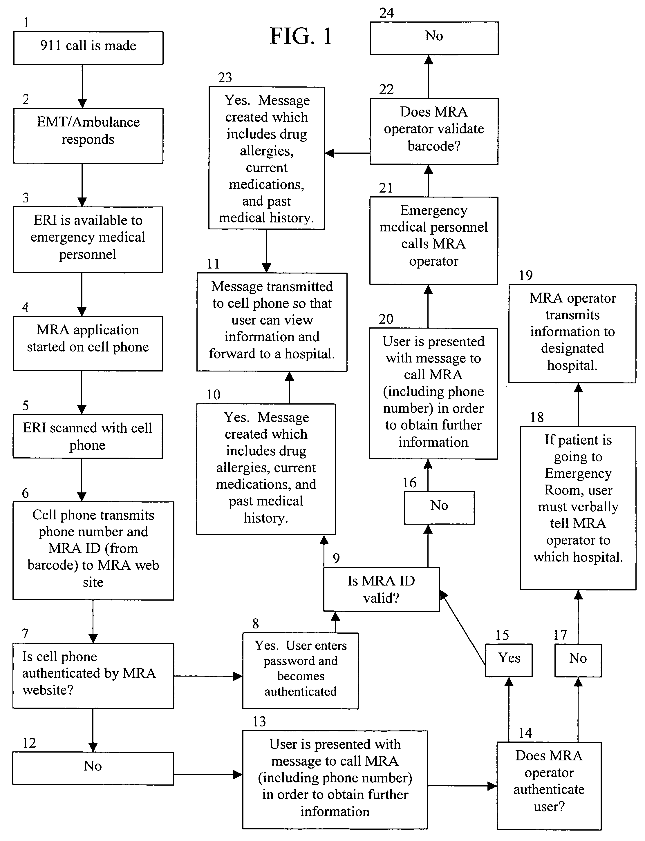 Method for transmitting medical information identified by a unique identifier