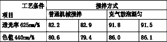 Method for decoloring waste sugar liquid generated by dried fruit processing