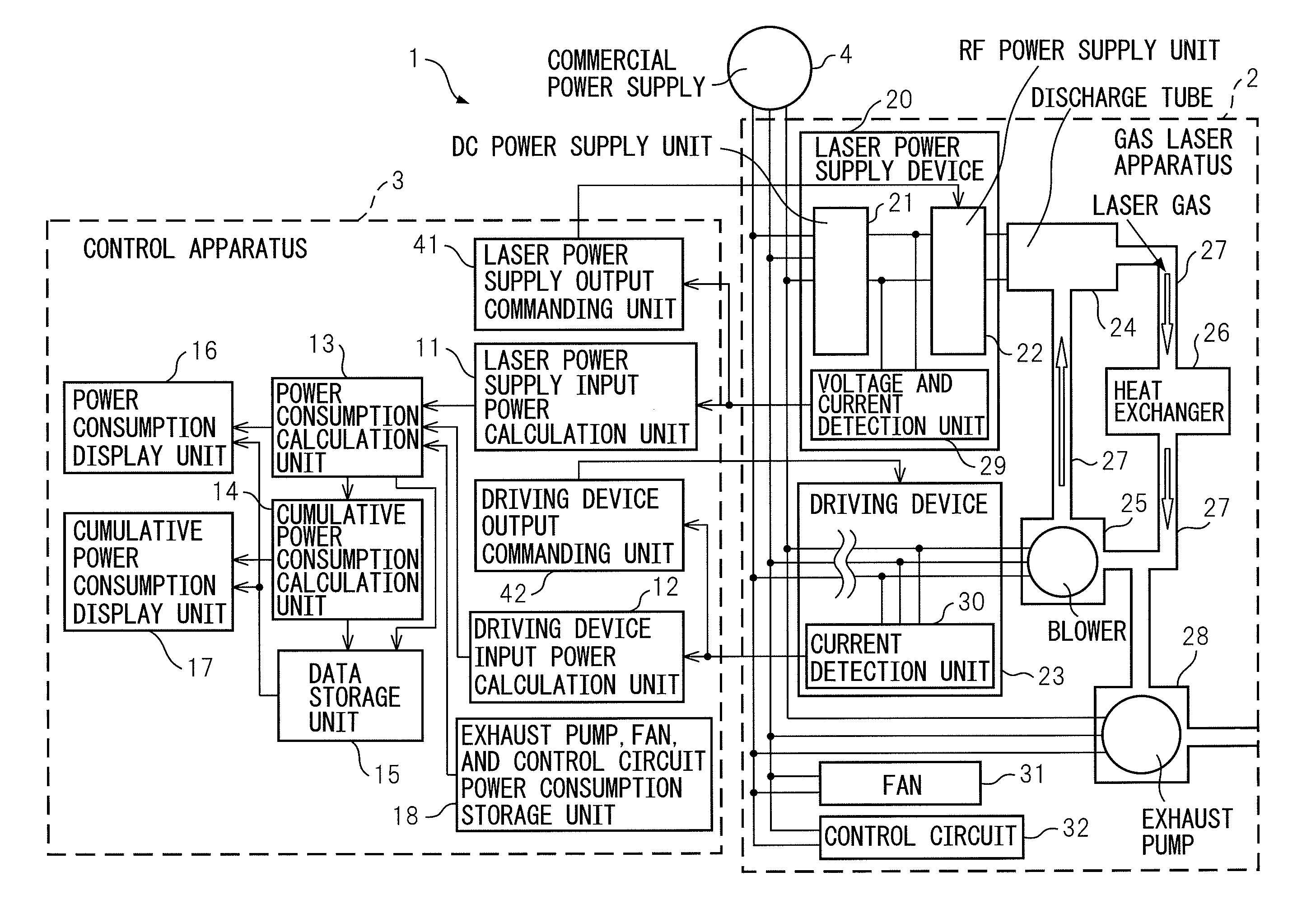 Gas laser apparatus equipped with power calculation unit