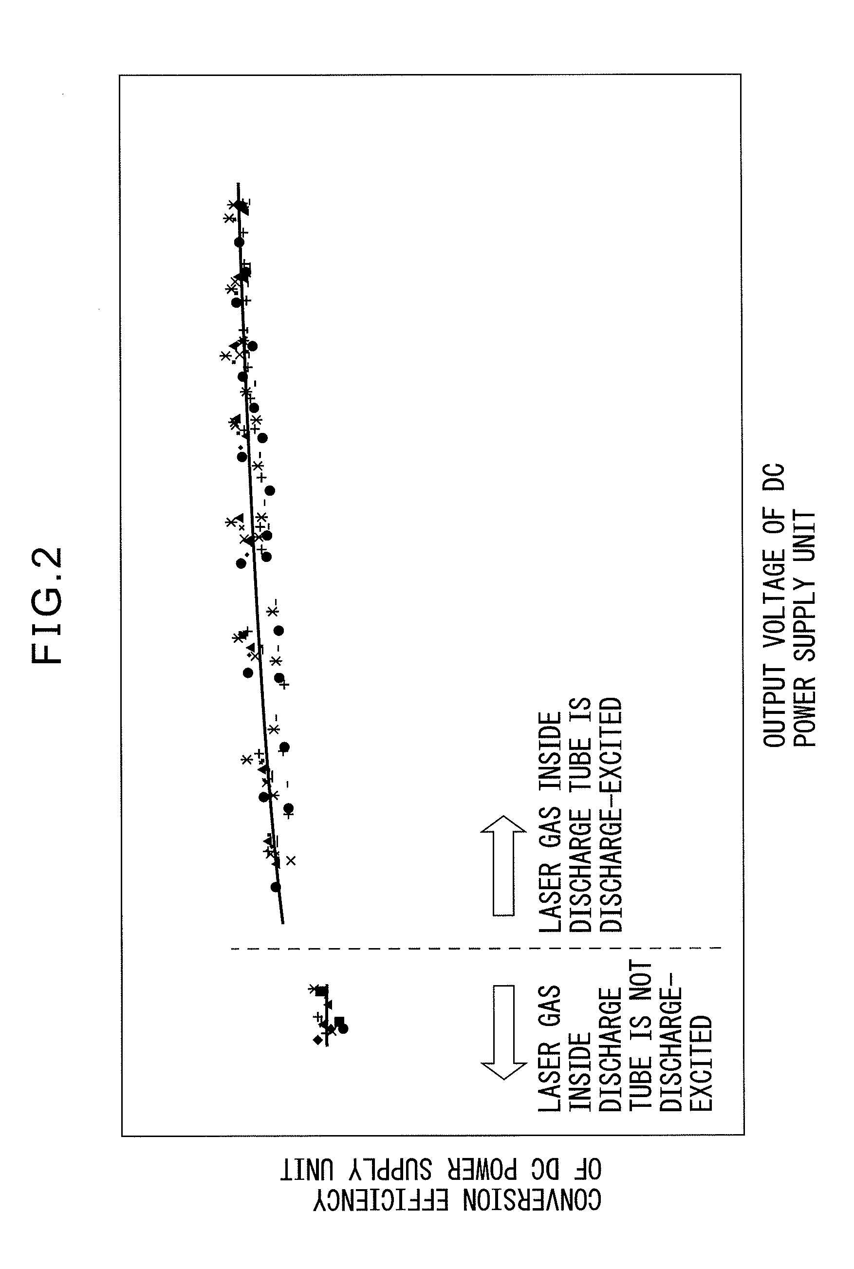 Gas laser apparatus equipped with power calculation unit