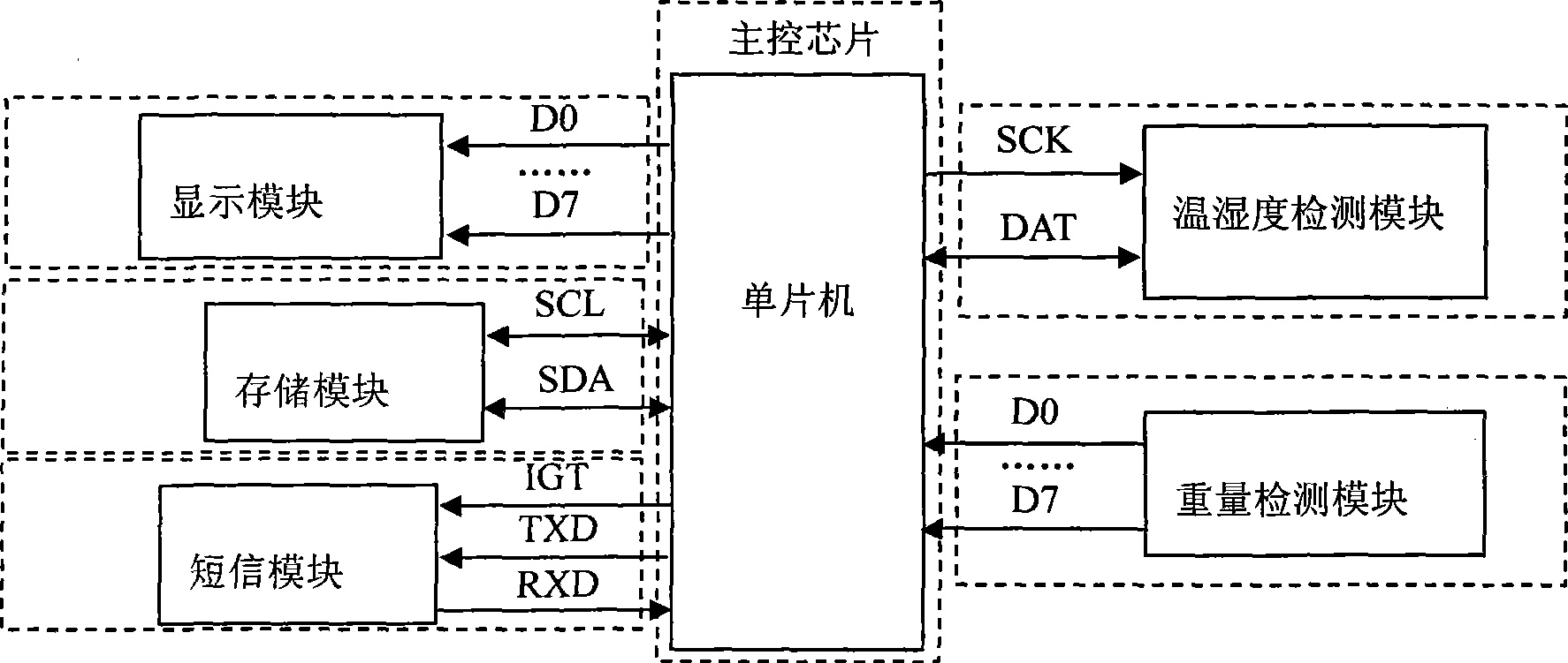 Digitized monitoring system for tobacco leaf baking