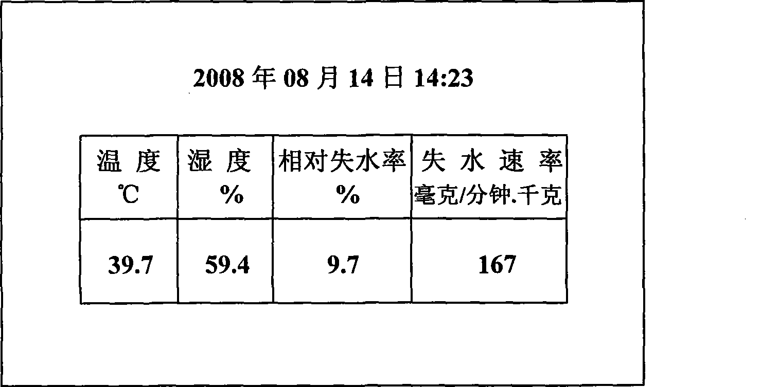 Digitized monitoring system for tobacco leaf baking