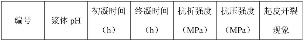 Fluorgypsum-based plastering material as well as preparation method and application thereof