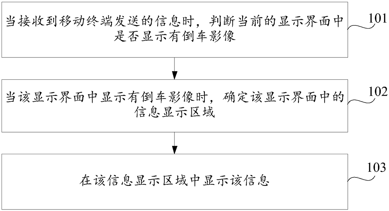 Information display method, device and terminal in reversing image