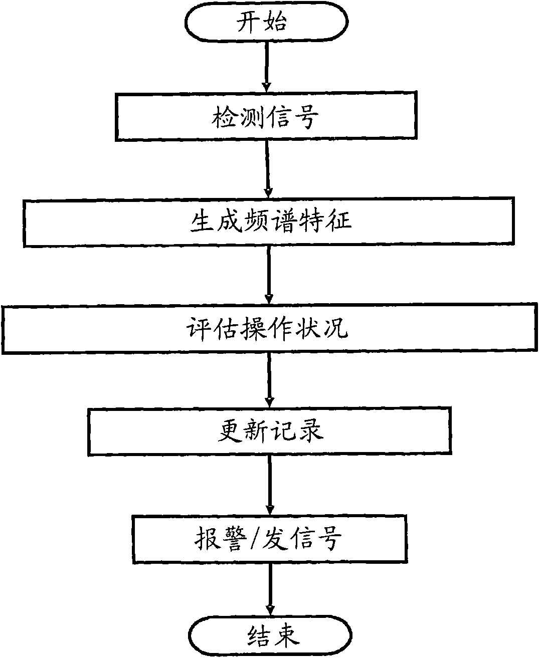 System and method of diagnosis through detection of mechanical waves in refrigeration systems and/or household appliances