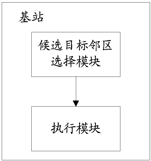 Blind switching method and device, and base station