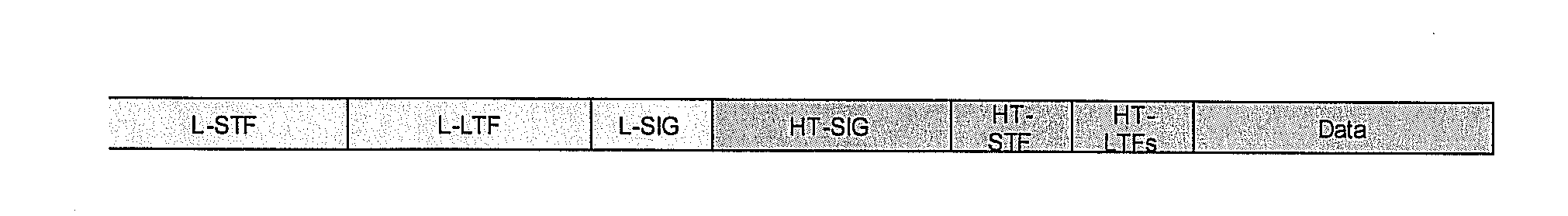 Generating method for short training field in IEEE 802.11n communication systems