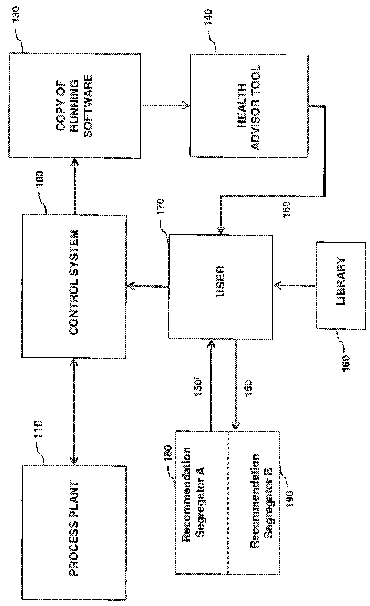 System and method for maintaining the health of a control system