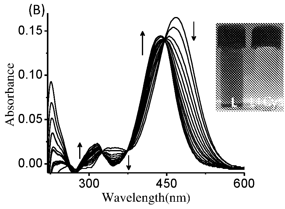 Novel coumarin derivative for detection of cysteine and process for the synthesis thereof