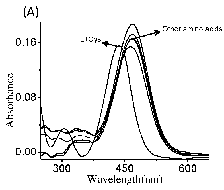 Novel coumarin derivative for detection of cysteine and process for the synthesis thereof