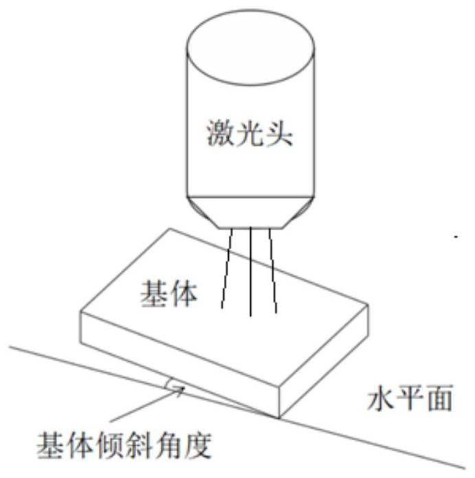 A method for characterization of laser cladding layer and molten pool morphology