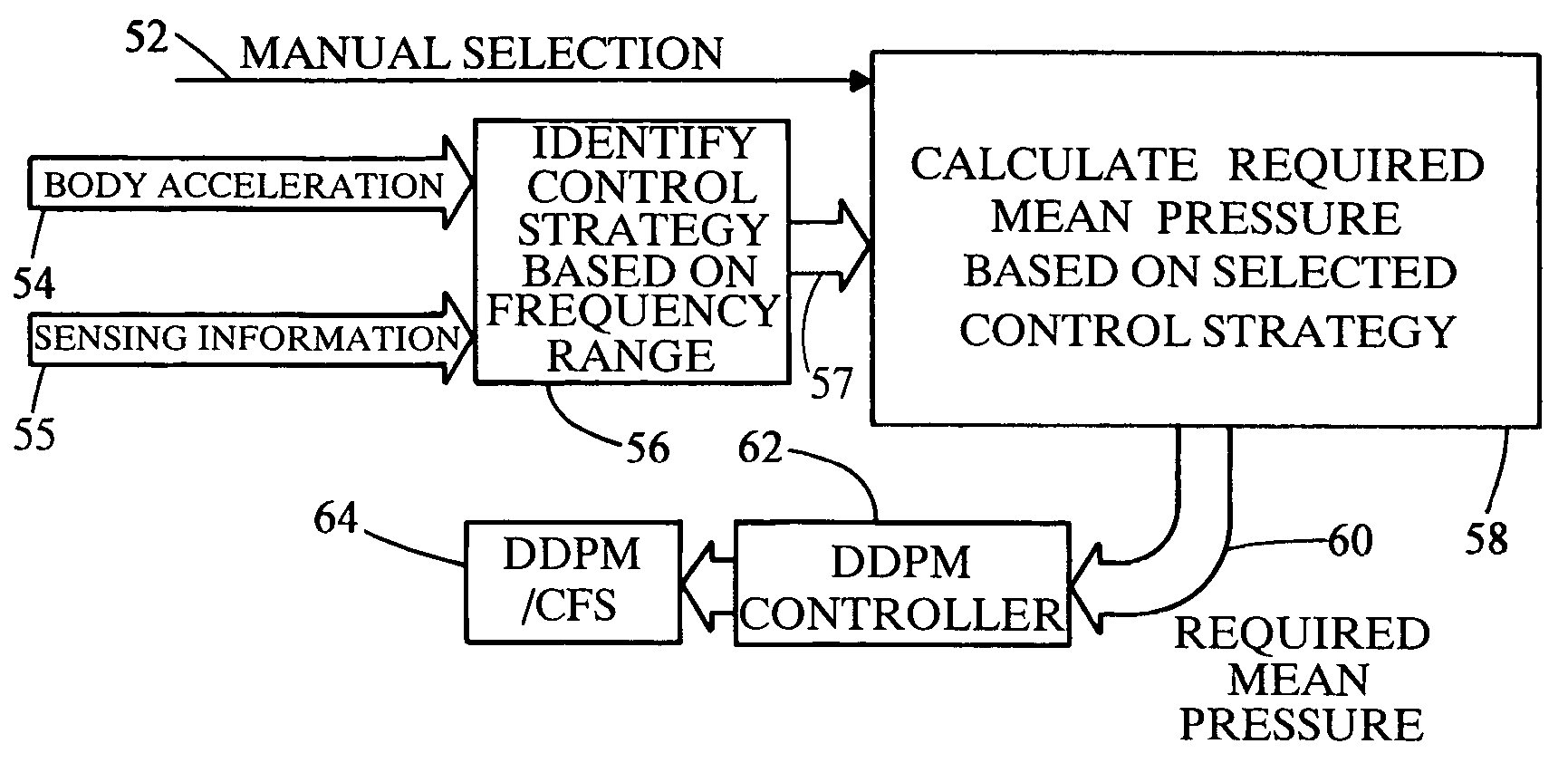 Transmissibility shaping control for active vehicle suspension systems