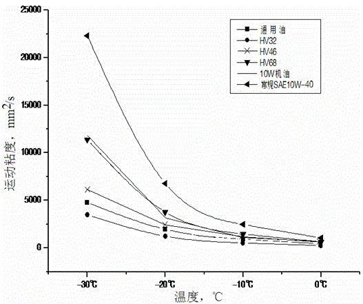 Lubricating oil