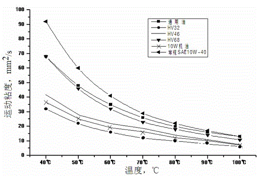 Lubricating oil