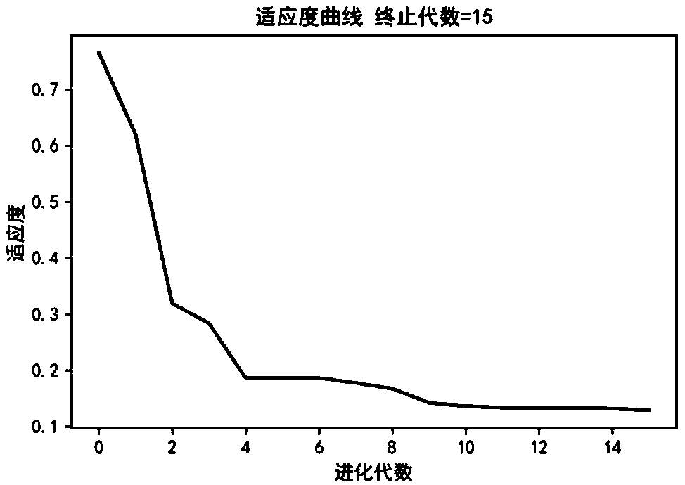 Outsourcing supplier evaluation method based on hybrid PSO-Adam neural network