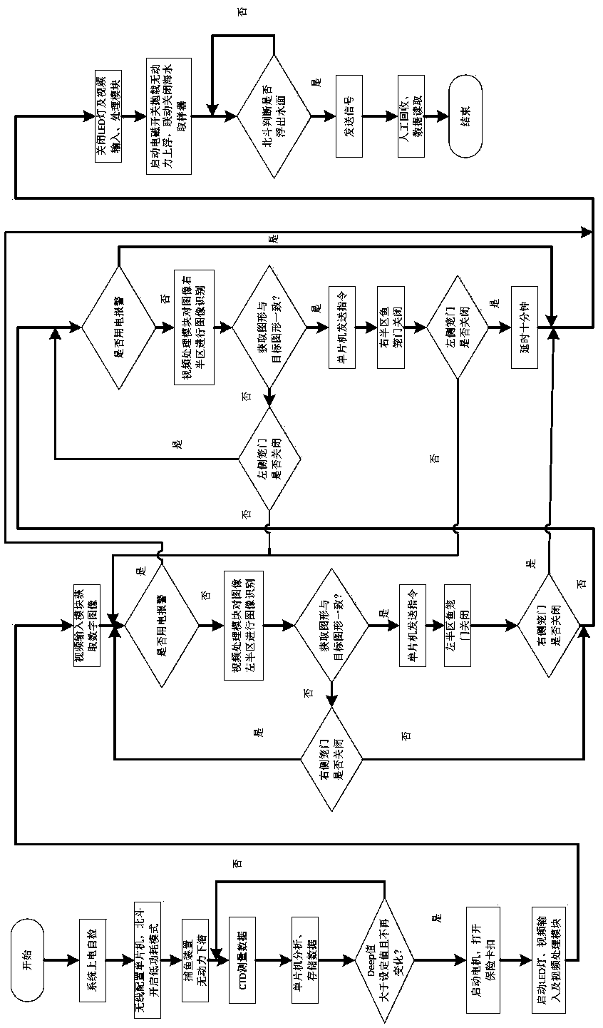 Full-sea-depth multi-purpose smart fishing device and control method thereof