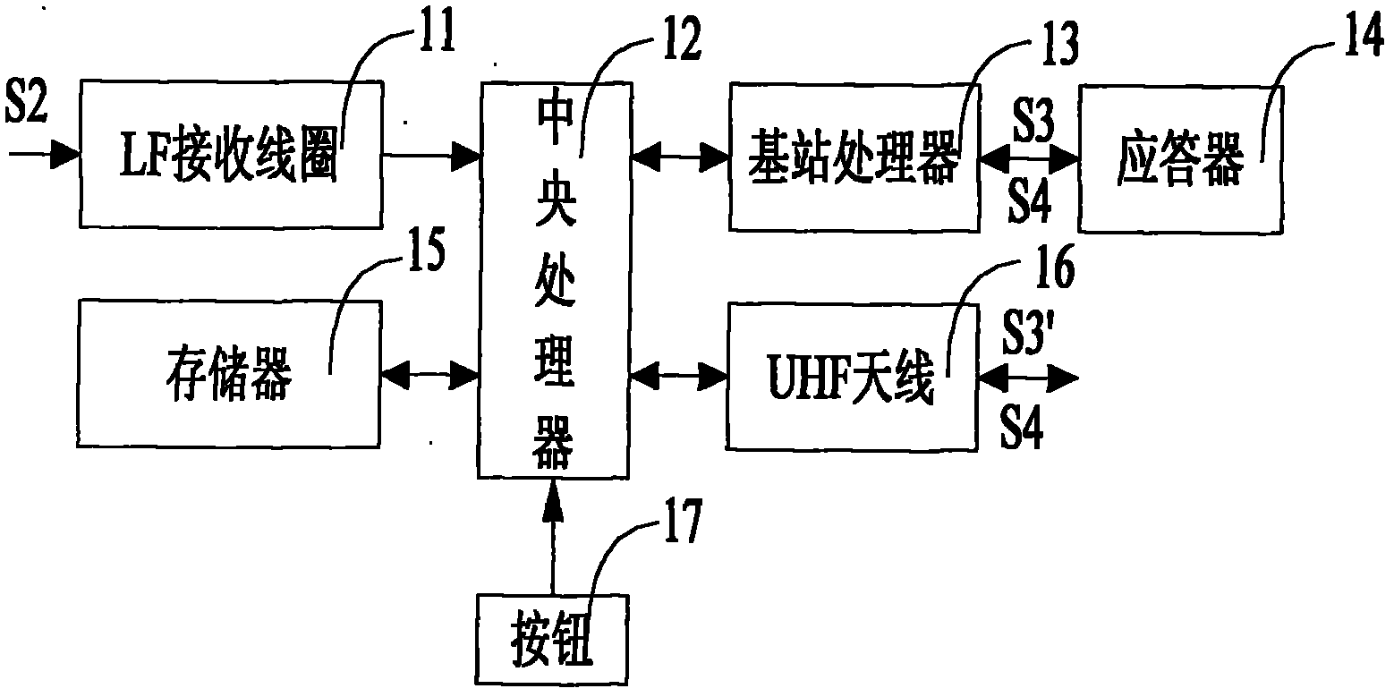 Remote-control no-key system for automobile and data processing method thereof