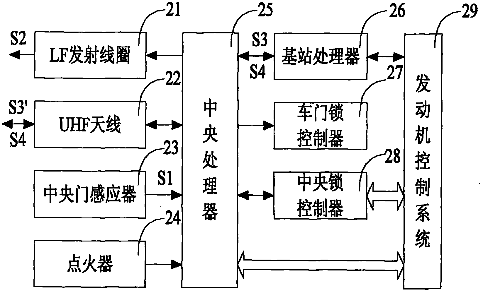 Remote-control no-key system for automobile and data processing method thereof