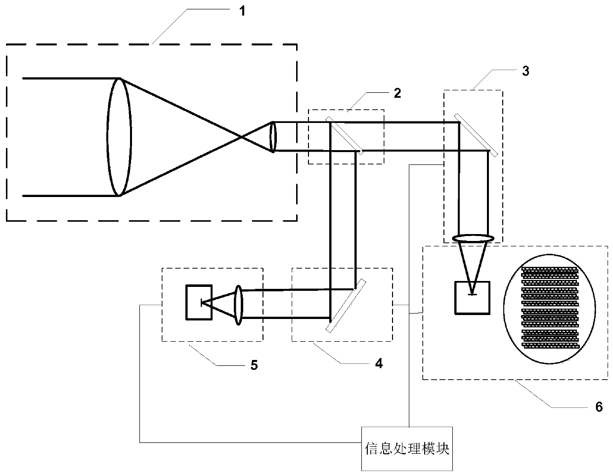 Multi-linear-array scanning and area array staring integrated space optical camera