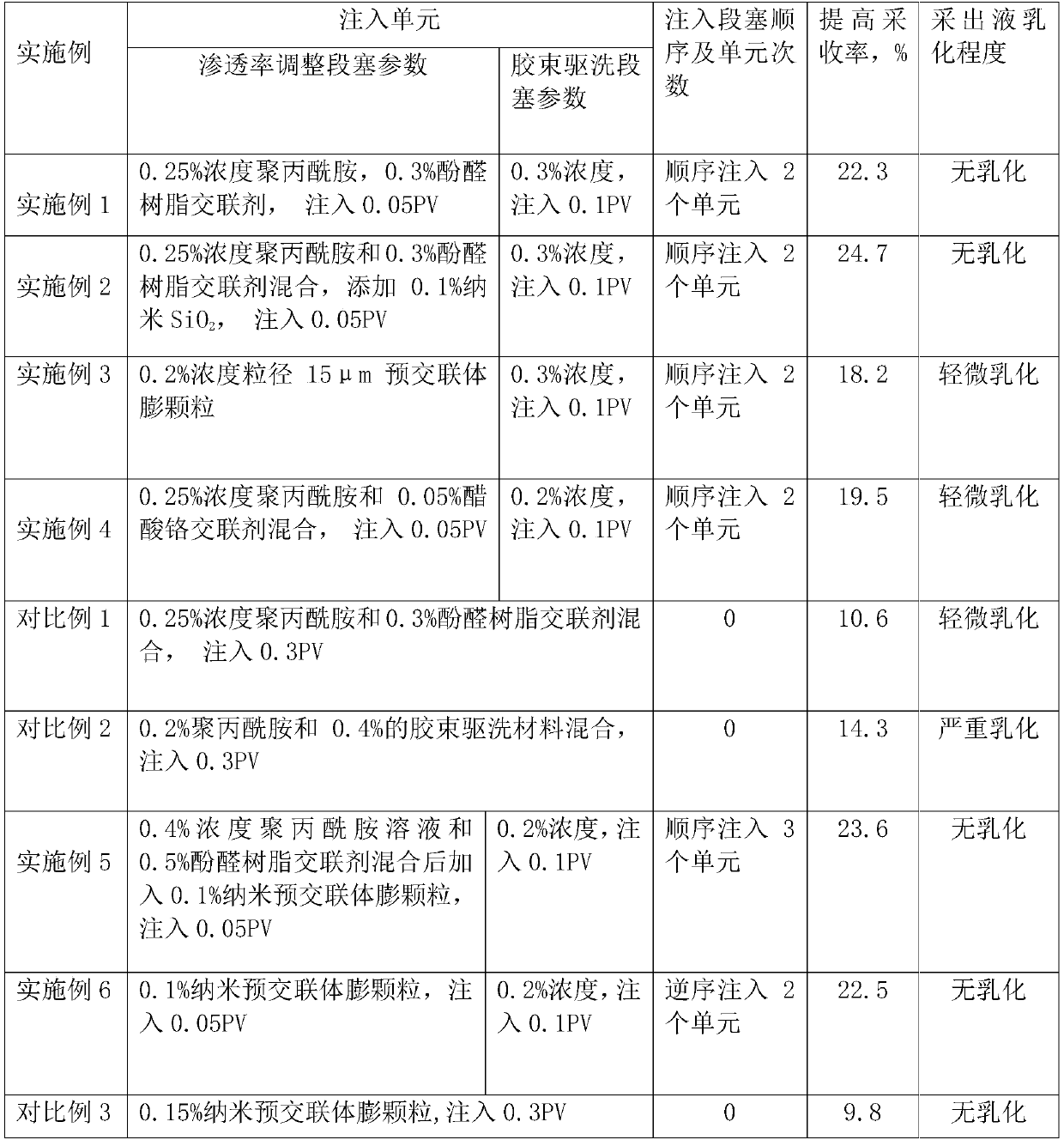 Method for increasing crude oil recovery ratio through modifying, flooding and washing alternate injection