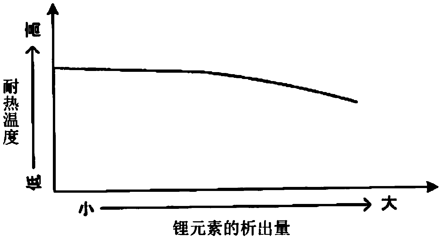 Control apparatus and control method for lithium-ion secondary battery