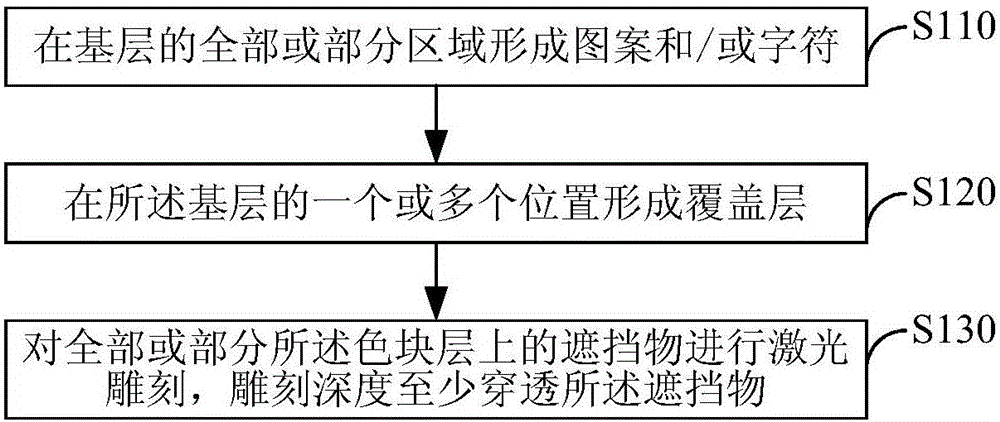 Method for producing local concave-convex structure and anti-counterfeiting method