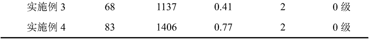 Reconstituted bamboo board and preparation method thereof