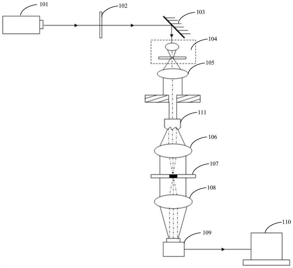 Phase unwrapping method, device, system, computer equipment and storage medium