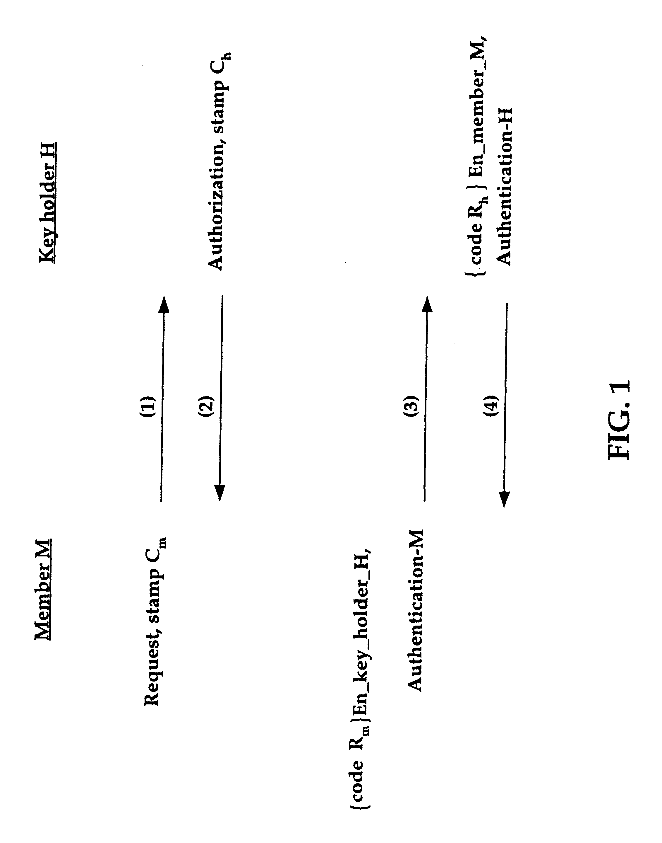 Group key distribution