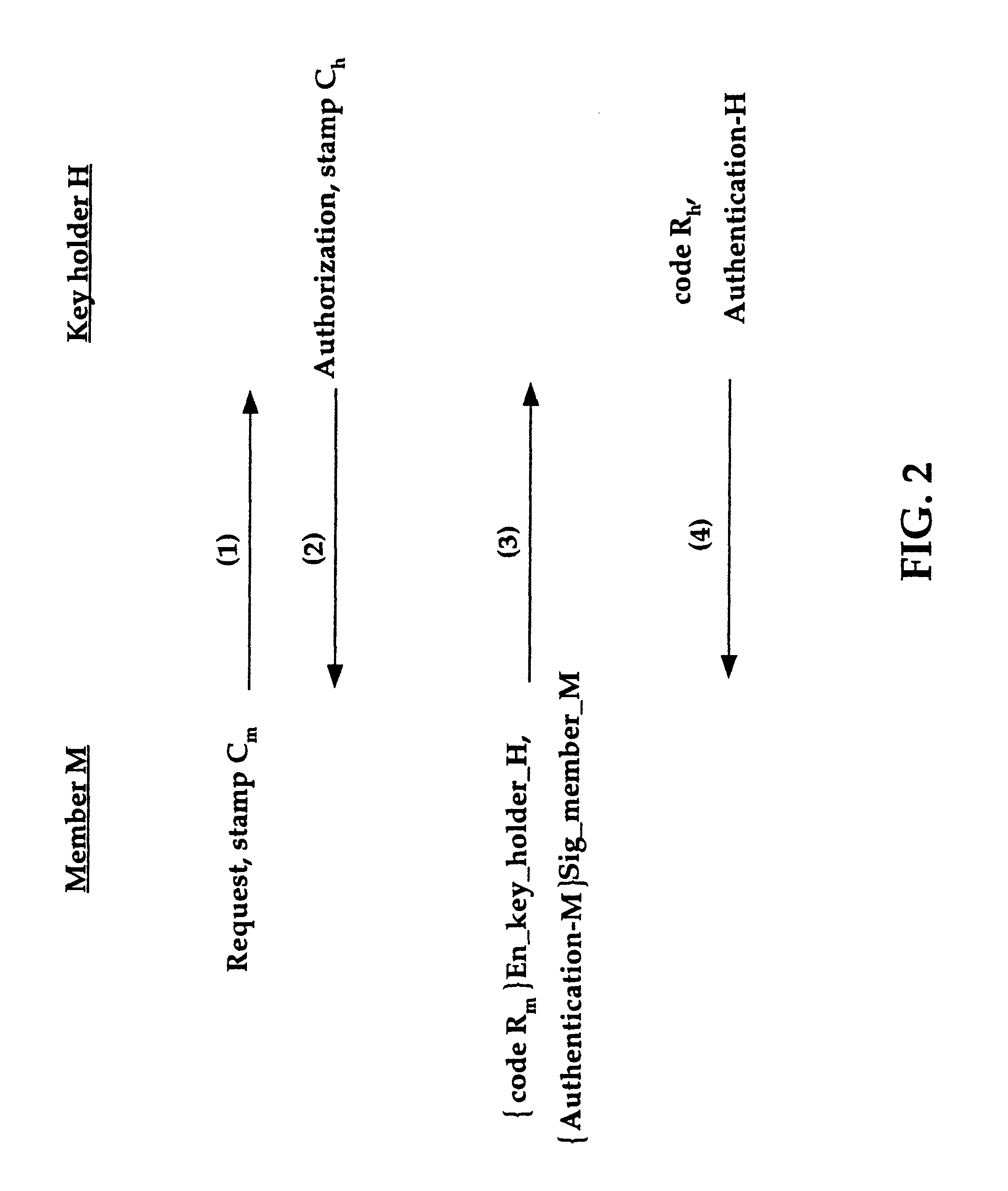 Group key distribution