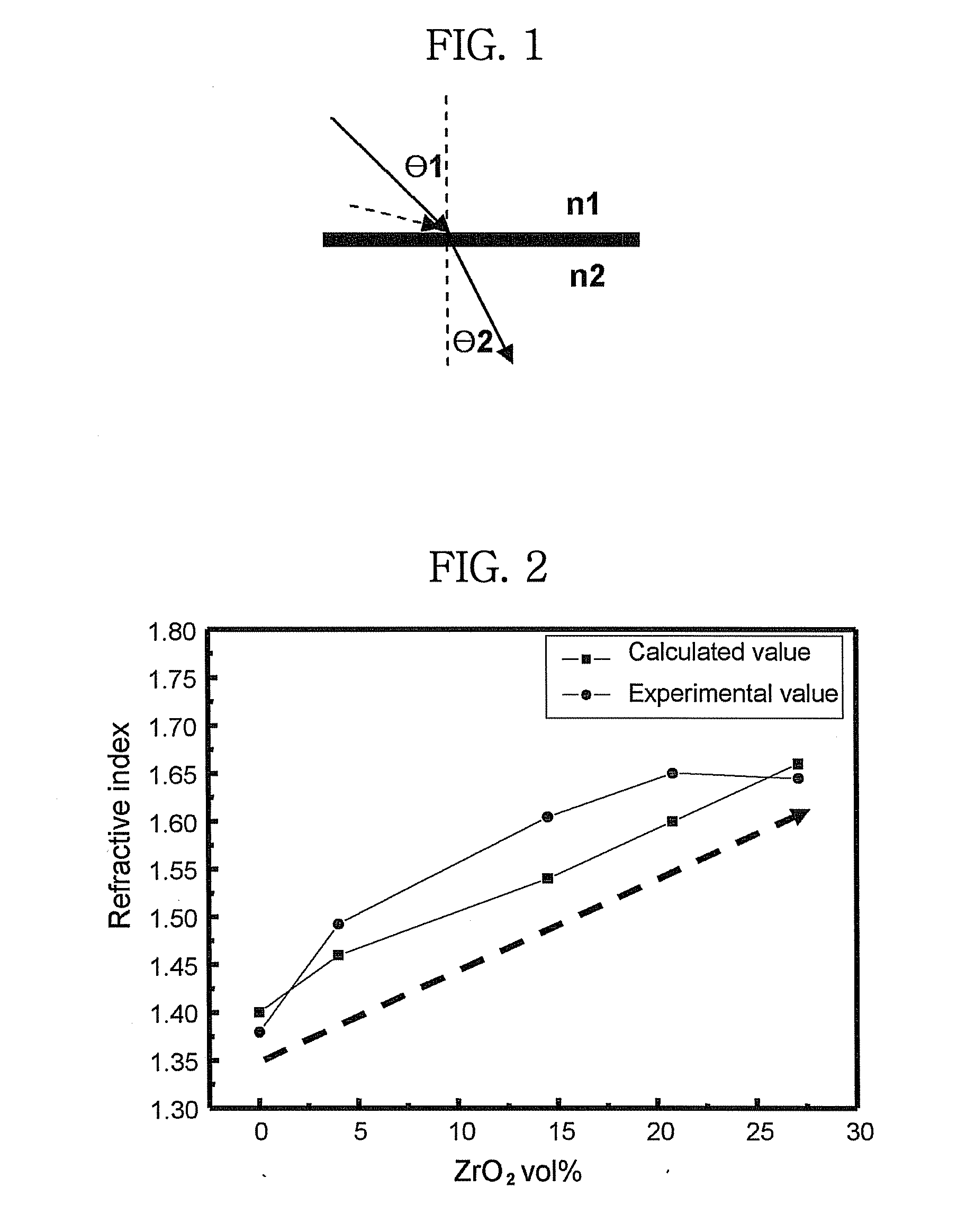 Nanocomposite composition comprising transparent nanoparticles